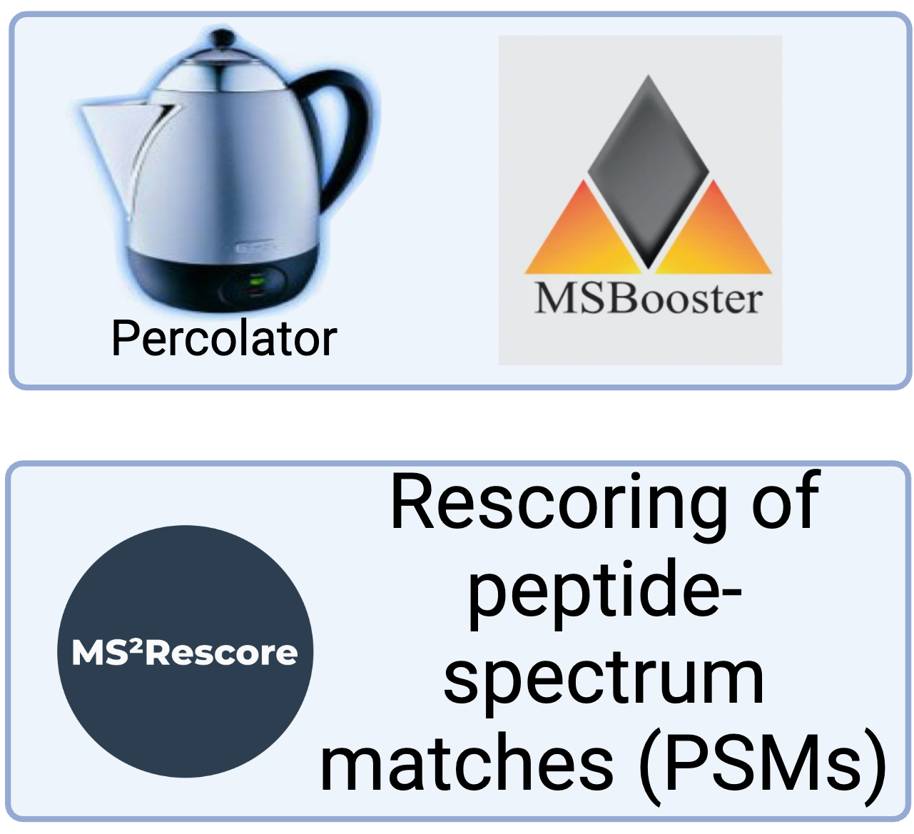 Rescoring Tools